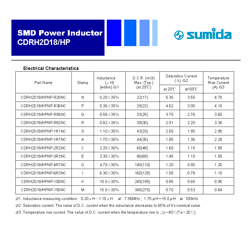 sumida勝美達CDRH2D18 HP_頁面_2.png